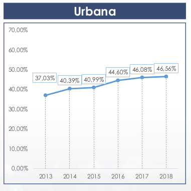 Usuarios de Internet en Ecuador, datos INEC