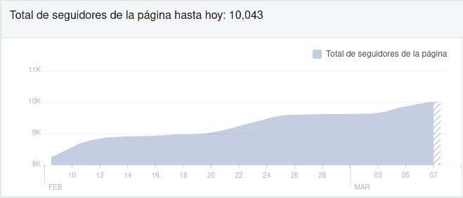 Audiencia @visionalien 2020-03-07