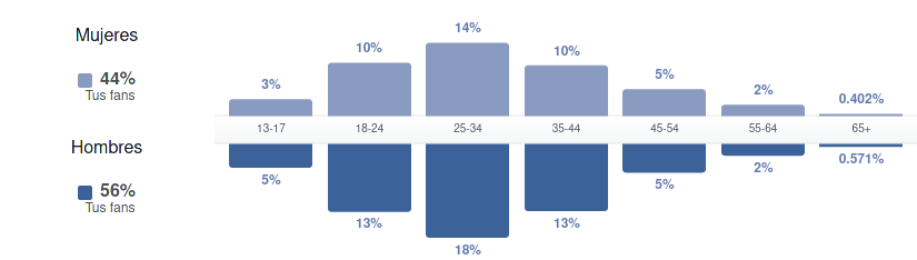 Usuarios de Internet en Ecuador, datos INEC